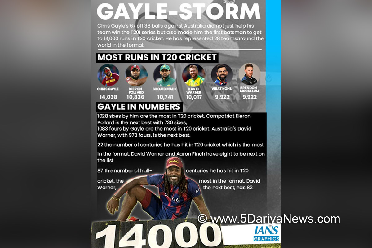 Sports News, Cricket, Cricketer, Player, Bowler, Batsman, Chris Gayle, West Indies