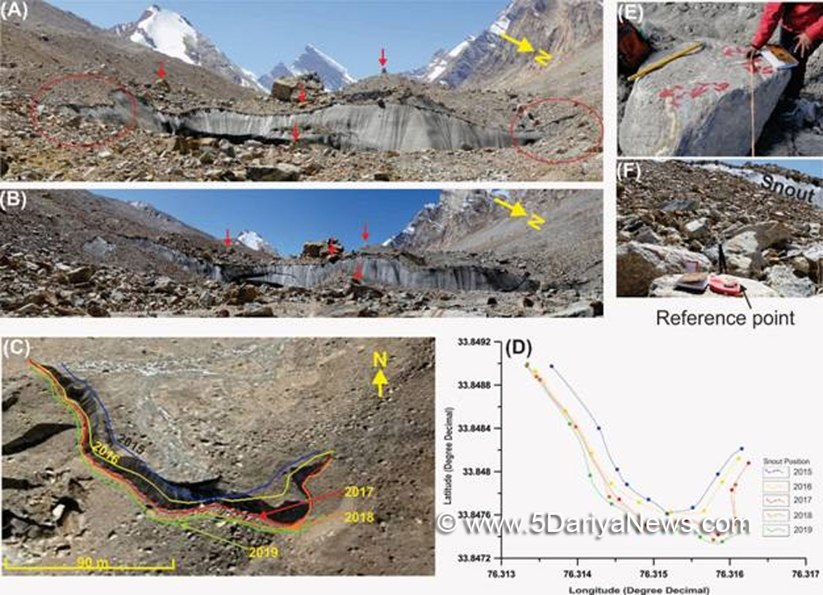 Khas Khabar, Pensilungpa Glacier, Zanskar, Ladakh, Zanskar Valley, Wadia Institute of Himalayan Geology, WIHG