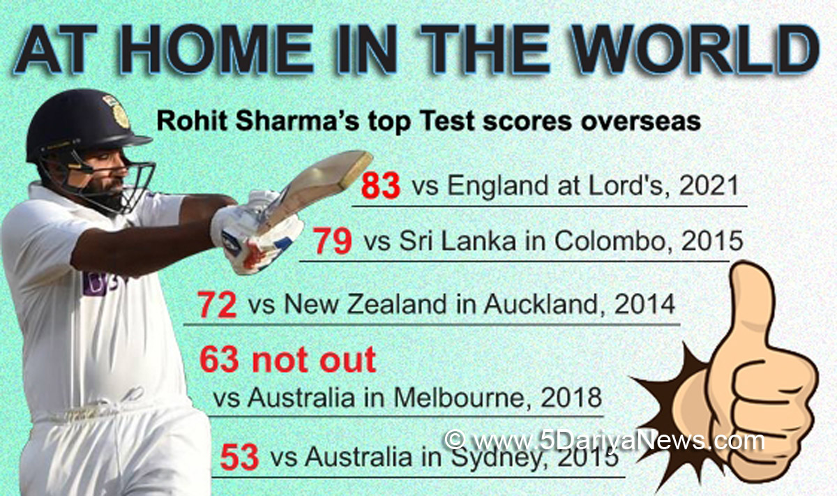 Rohit Sharma, Sports News, Cricket, Cricketer, Player, Bowler, Batsman, London