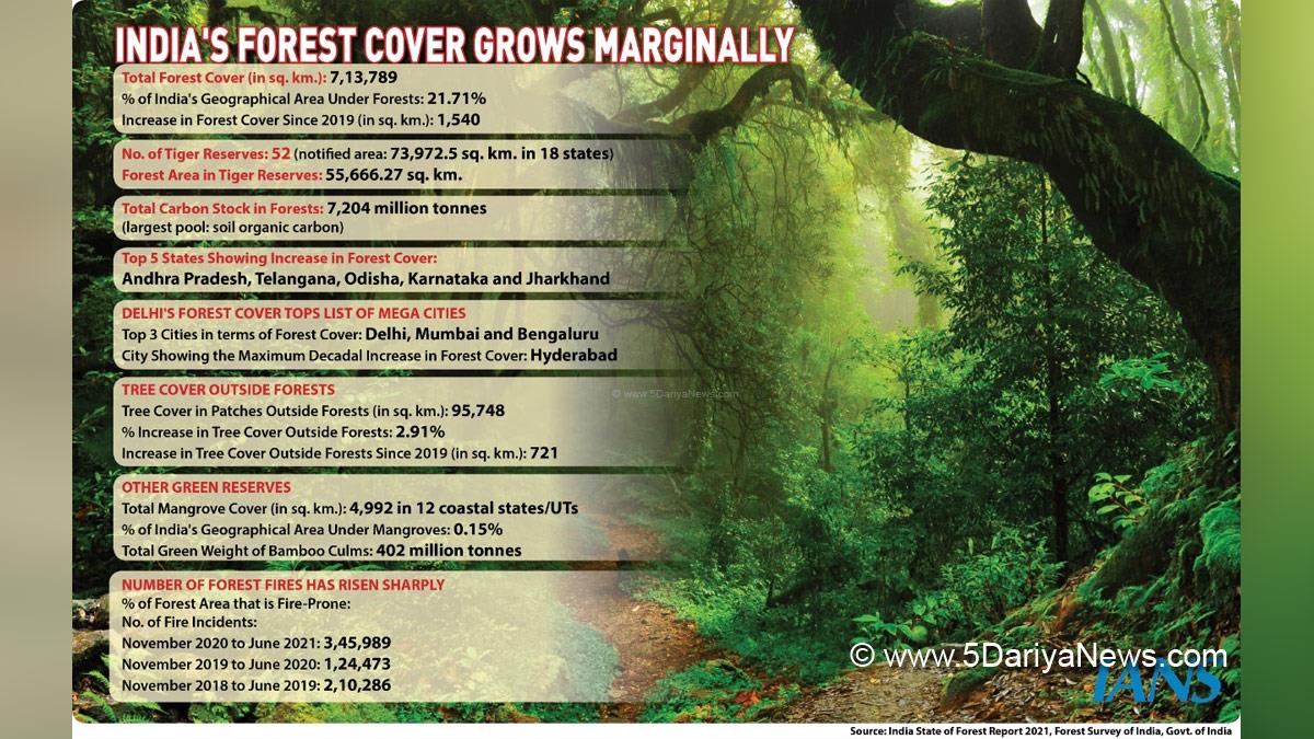 Khas Khabar, New Delhi, Forest cover, Geographical Area, India State of Forest Report 2021, Environment Minister, Bhupender Yadav