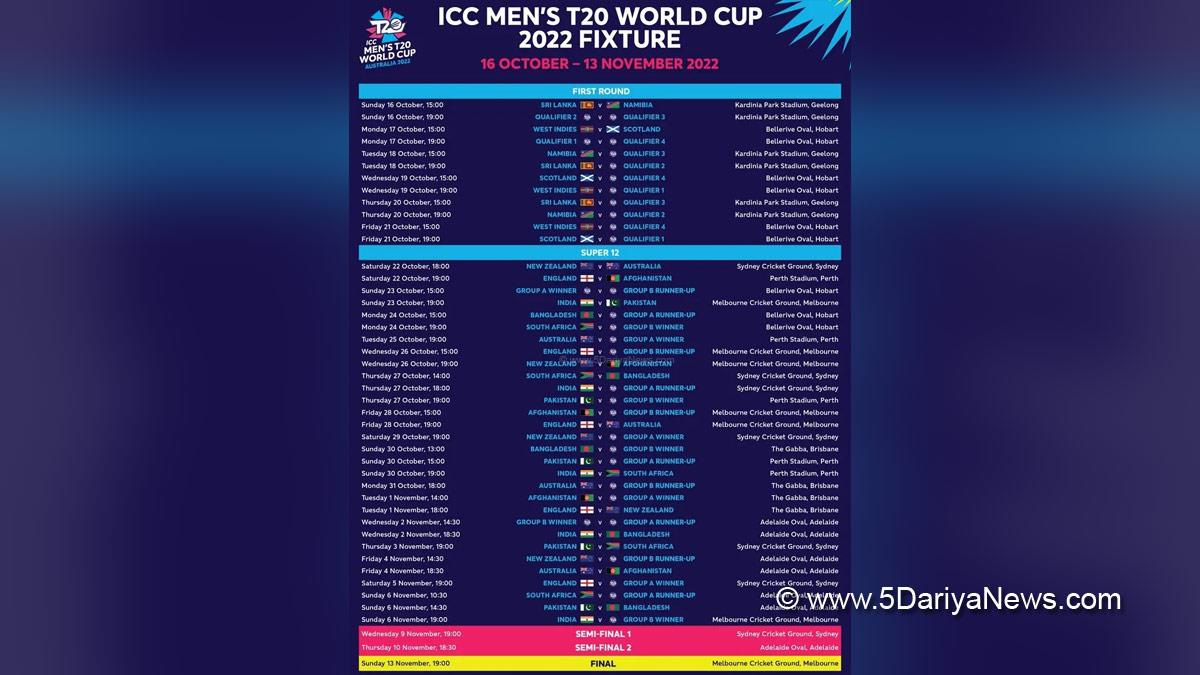 T20 World Cup, T20WC, Sports News, Cricket, Cricketer, Player, Bowler, Batsman, #T20WorldCup, #T20WC, ICC Men