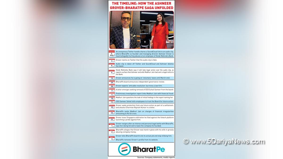 Khas Khabar, BharatPe Saga, Ashneer Grover, Madhuri Jain Grover