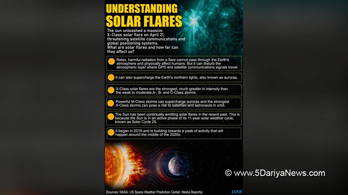 Khas Khabar, Washington, US Space Weather Prediction Center, Solar Flare, Sun, NASA