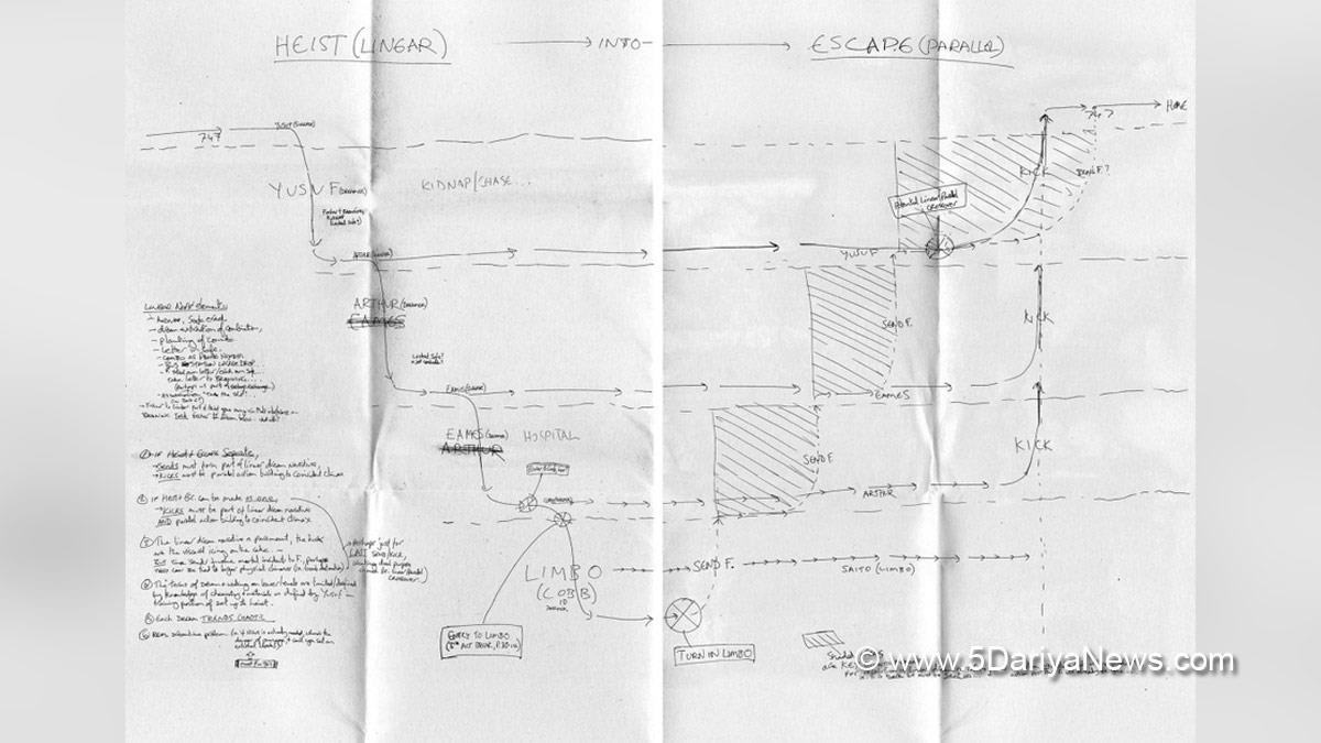 Hollywood, Los Angeles, Actor, Actress,  Christopher Nolan, Inception,Inception Blueprint