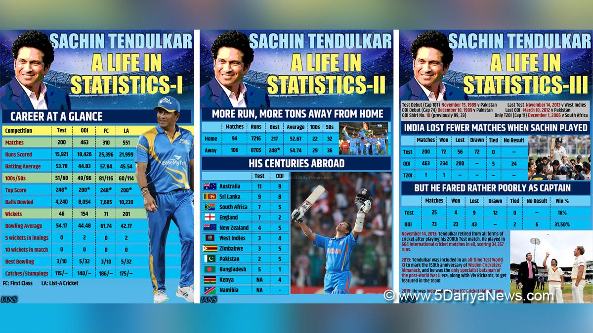 Sachin Tendulkar, Sports News, Cricket, Cricketer, Player, Batsman, God of Cricket 