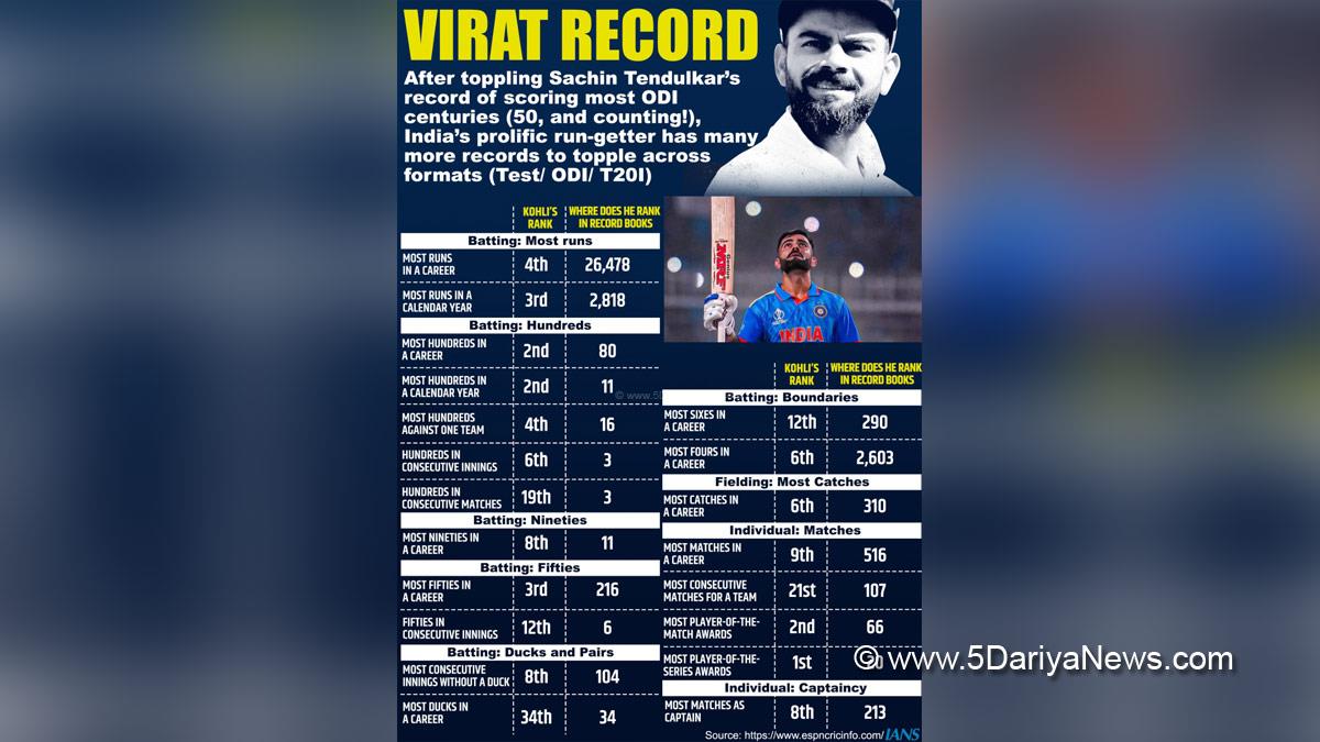 Sports News, Cricket, CWC, CWC 2023, World Cup Schedule, ICC Cricket World Cup, ICC Cricket World Cup 2023, ICC Men Cricket World Cup, ICC Men Cricket World Cup 2023, Men Cricket World Cup 2023, Men Cricket World Cup, World Cup Points Table, Cricket World Cup Points Table, Sachin Tendulkar, Virat Kohli, Virat Kohli Centuries