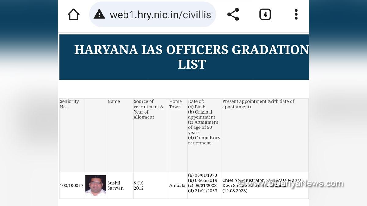 Hemant Kumar, Advocate Hemant Kumar, Punjab & Haryana High Court Chandigarh, Chandigarh
