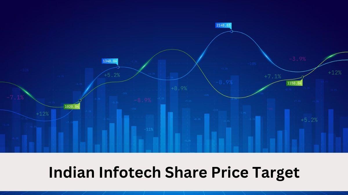 Indian Infotech Share Price Target
