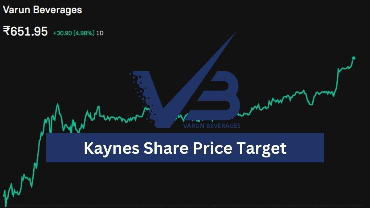 Varun Beverages Share Price