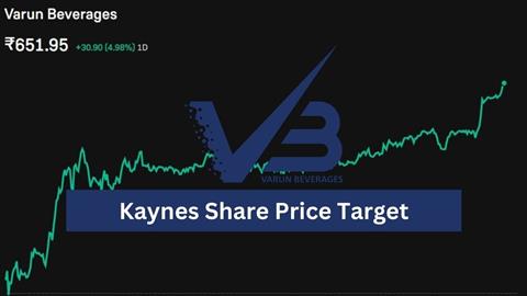 Varun Beverages Share Price