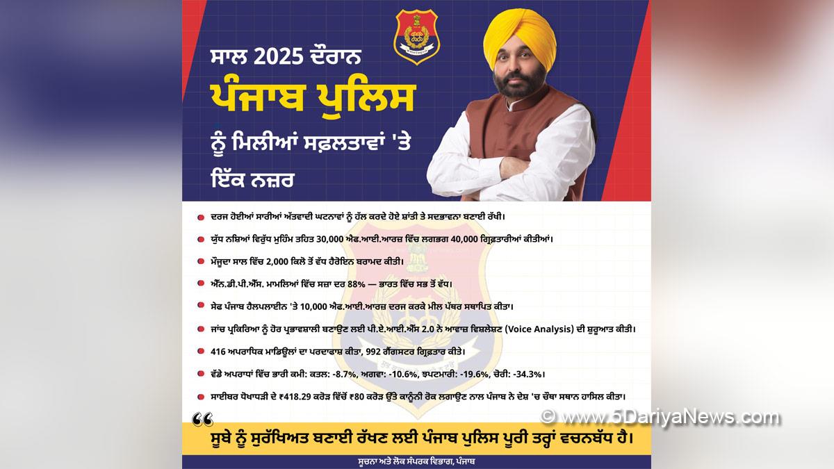 Gaurav Yadav, Punjab Police, Police, Punjab Admin, Director General of Police Punjab, DGP Punjab