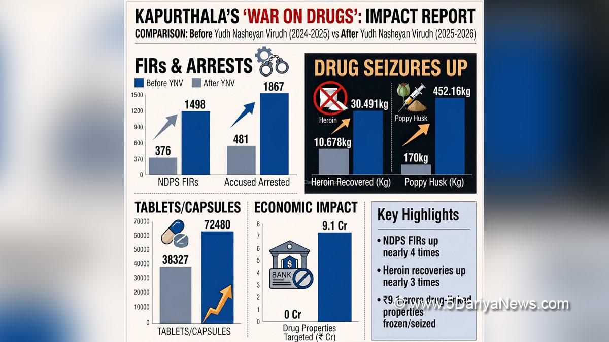 Anti Drug Mission, Drive Against Drugs, Comprehensive Action against Drug Abuse, CADA, Nasha Mukt Bharat Abhiyan, War Against Drugs, Yudh Nashian Virudh, Arpit Shukla, Gaurav Yadav, Police, Punjab Police, Cordon and Search Operation, CASO