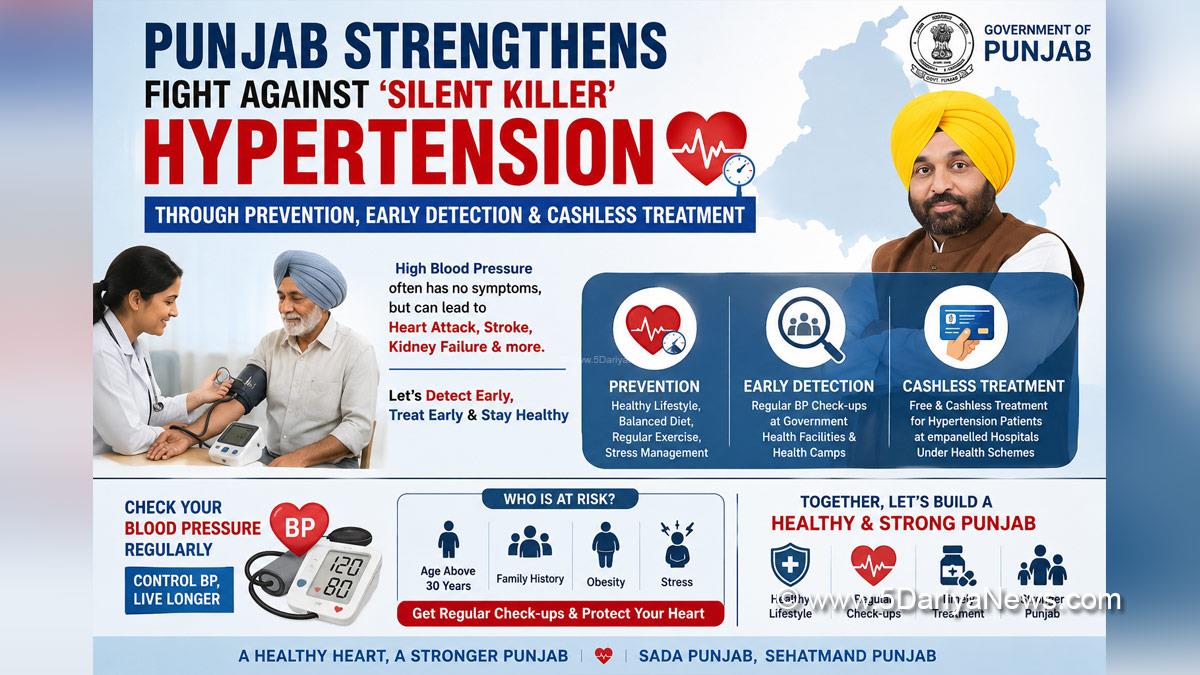 Mukh Mantri Sehat Yojna, World Hypertension Day