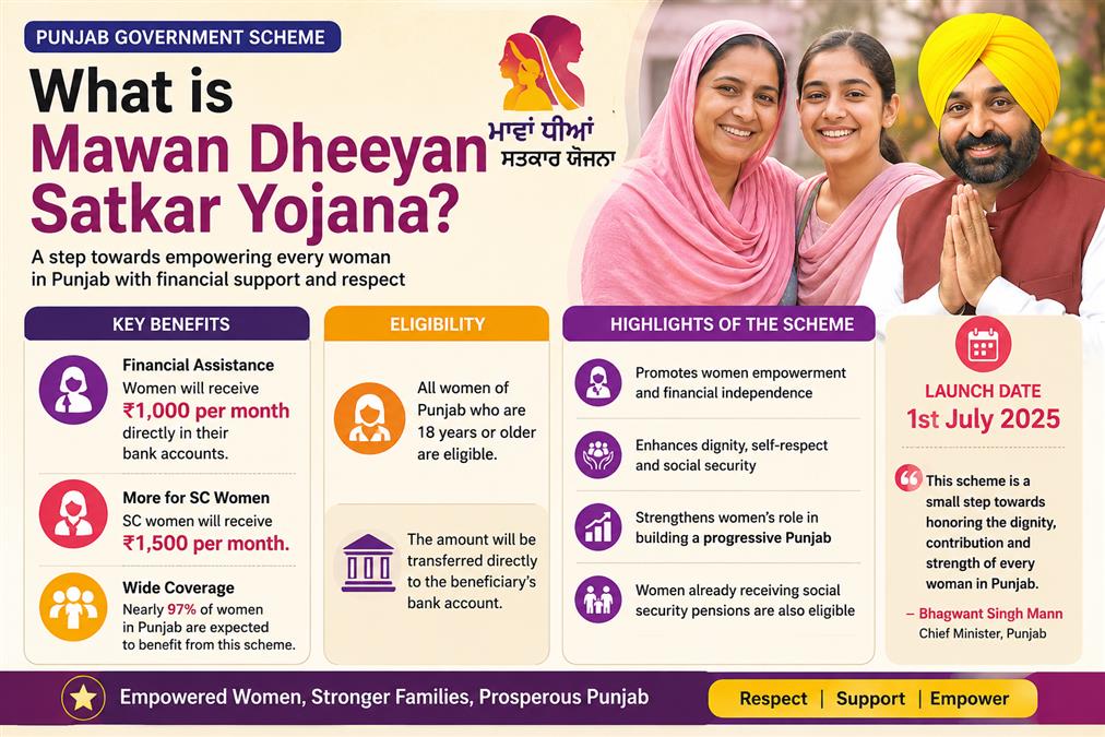 Mawan Dhiyan Satkar Yojana
